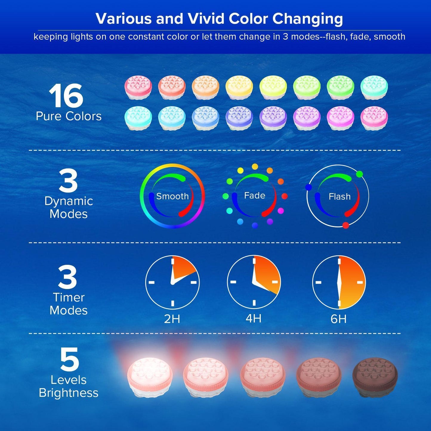 SANSI IP68 Wasserdichtes RGB-Poollicht, Wiederaufladbare Outdoor-LED-Lampe für 20 Stunden Betrieb – geeignet für Swimmingpool, Teich, Dusche, Bad