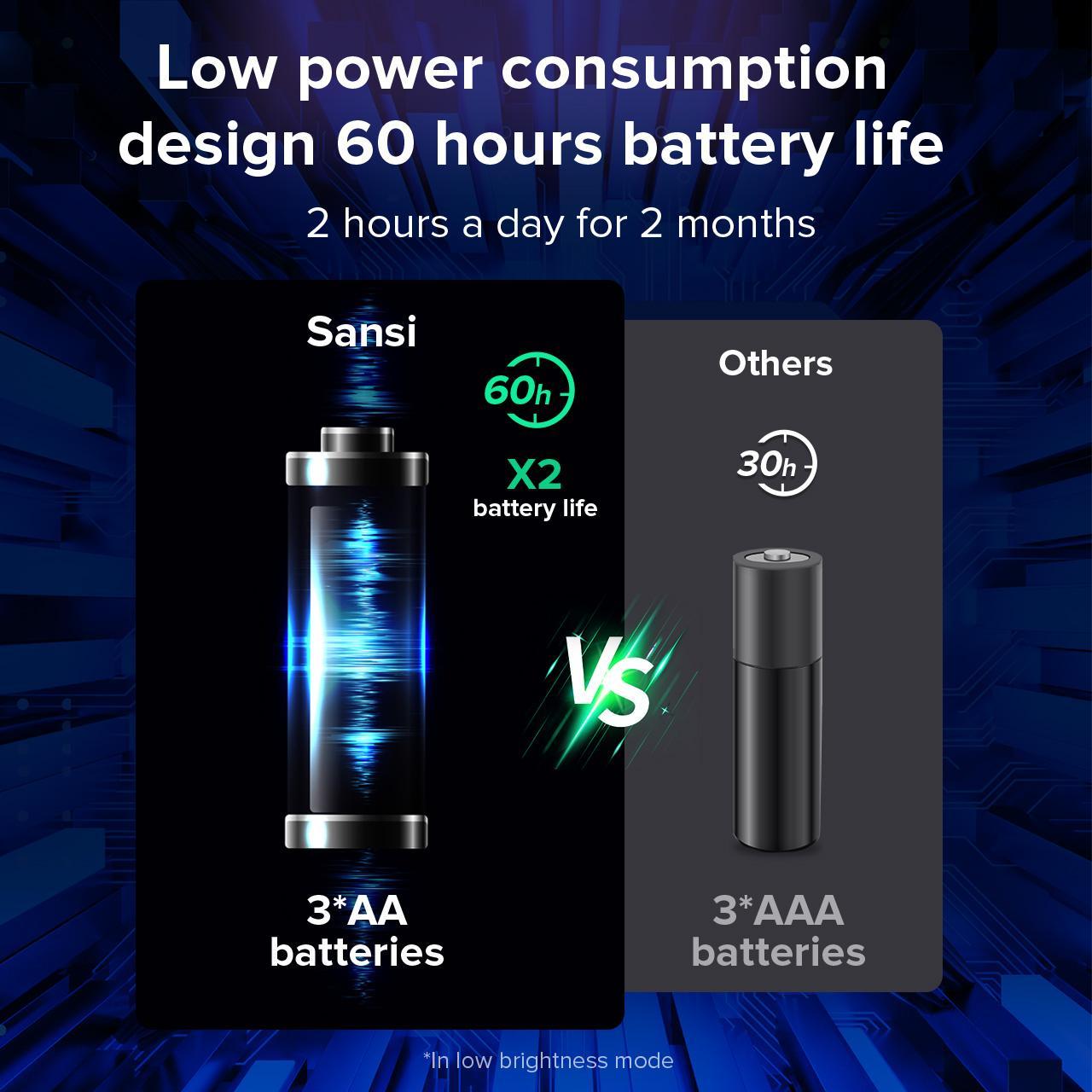 SANSI IP68 Wasserdichtes RGB-Poollicht, Wiederaufladbare Outdoor-LED-Lampe für 20 Stunden Betrieb – geeignet für Swimmingpool, Teich, Dusche, Bad